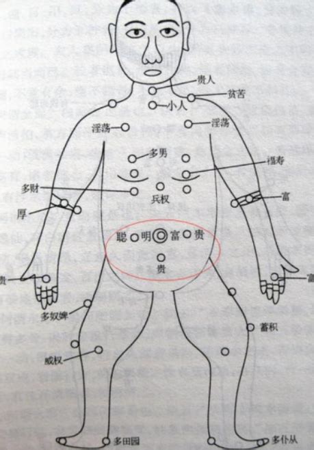 胸中有痣|痣說人生：胸上痣的位置與命運圖